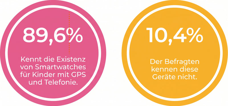 Grafische Anzeige