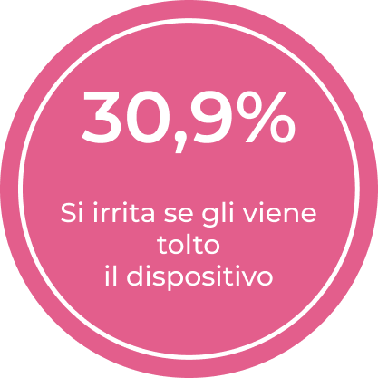 Indicatore dell'impatto emotivo