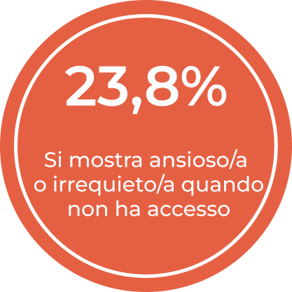 Indicatore dell'impatto emotivo