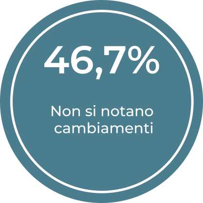 Indicatore dell'impatto emotivo