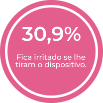 Indicador impacto emocional