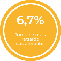 Indicador impacto emocional