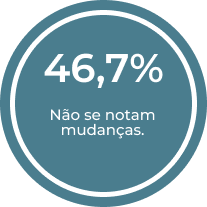 Indicador impacto emocional