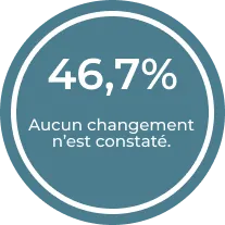 Indicateur d'impact émotionnel