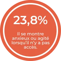 Indicador impacto emocional