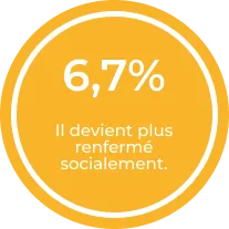 Indicador impacto emocional