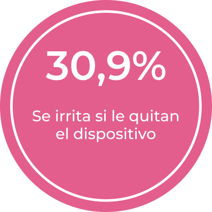 Indicador impacto emocional