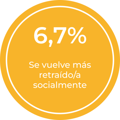 Indicador impacto emocional