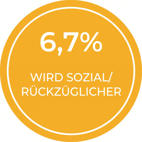 Indikator für emotionale Auswirkungen