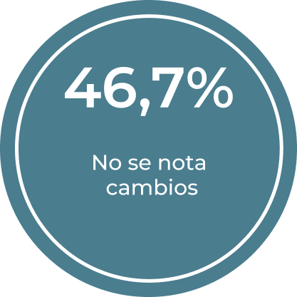 Indicador impacto emocional